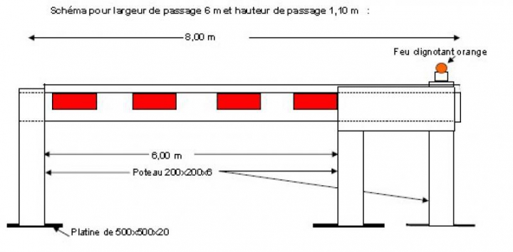 Barrière coulissante à lisse motorisée